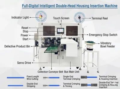 Máy cắt, tước, hàn chì, uốn đầu cos và lắp vỏ nhựa tự động hai đầu JW-DHHI Thumb